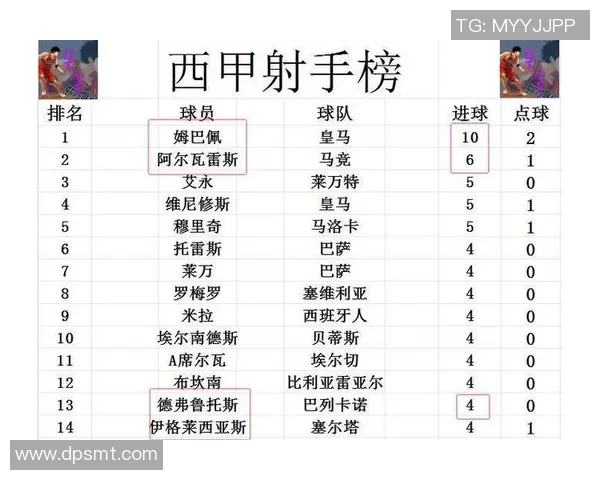皇马主场取胜巴萨,继续领跑西甲积分榜 皇马主场取胜巴萨,继续领跑西甲积分榜