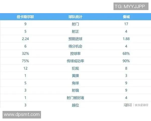 英超球队排名震荡,利物浦力压曼城占据榜首位置 英超球队排名震荡,利物浦力压曼城占据榜首位置